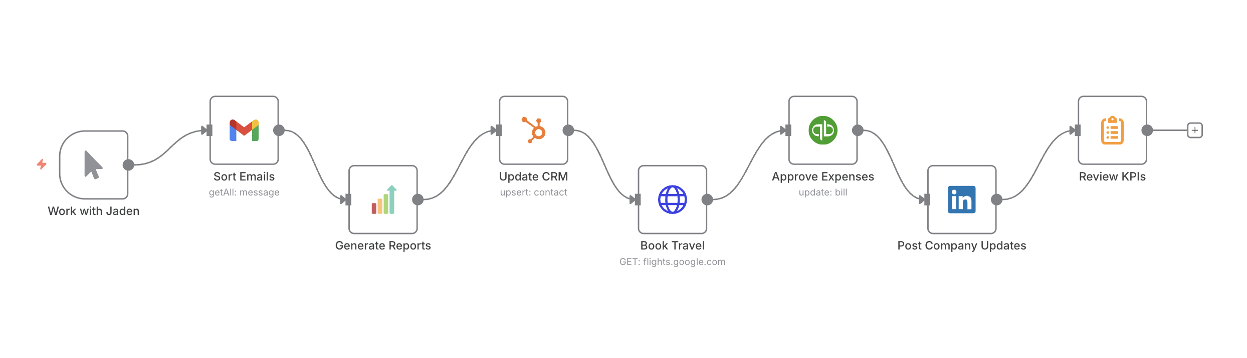 AI Automation Flow Example